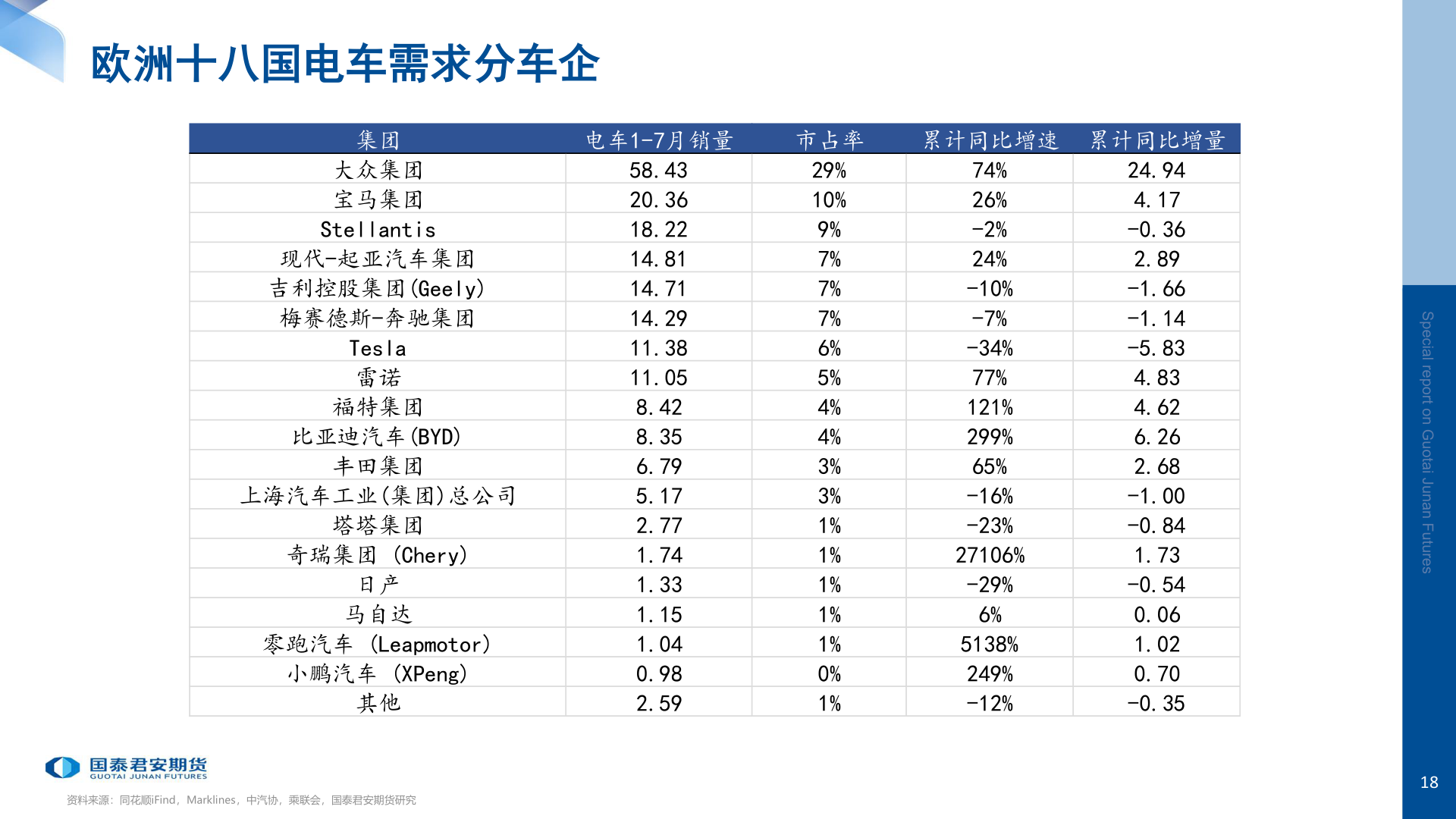 如何了解欧洲十八国电车需求分车企