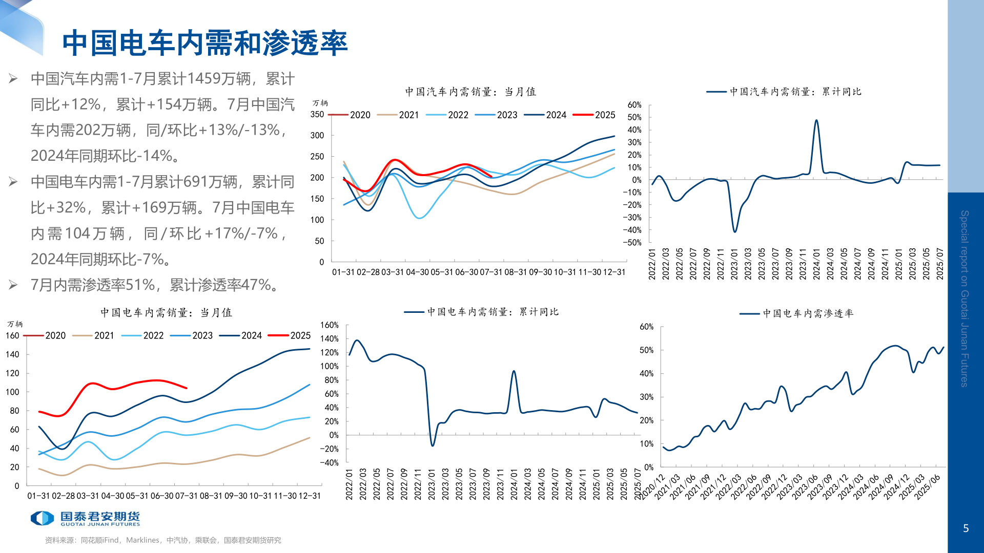 一起讨论下中国电车内需和渗透率