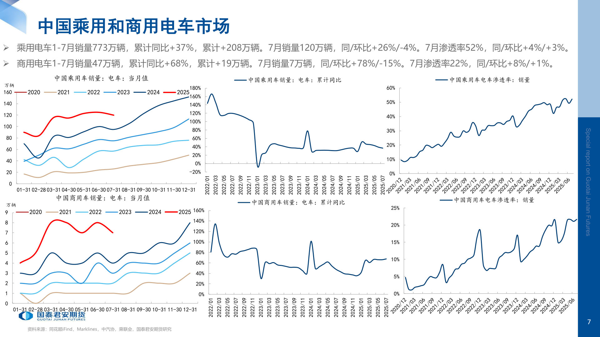 怎样理解中国乘用和商用电车市场