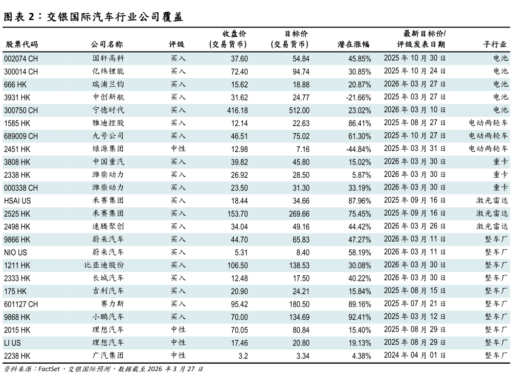 谁知道交银国际汽车行业公司覆盖