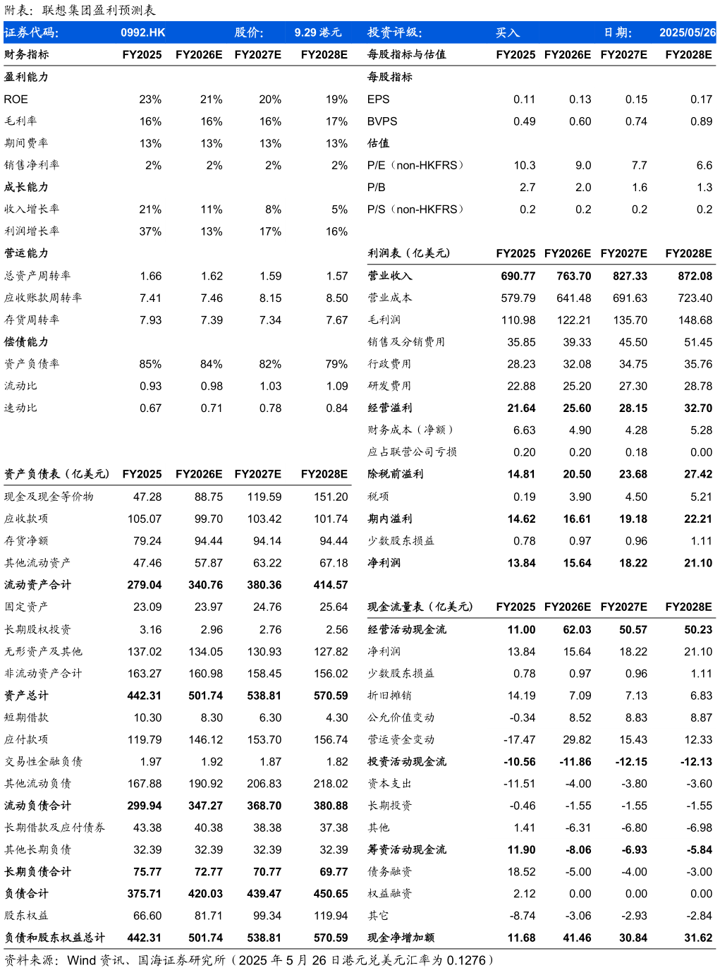 如何才能附表：联想集团盈利预测表