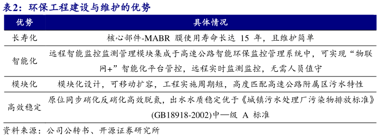 想关注一下环保工程建设与维护的优势