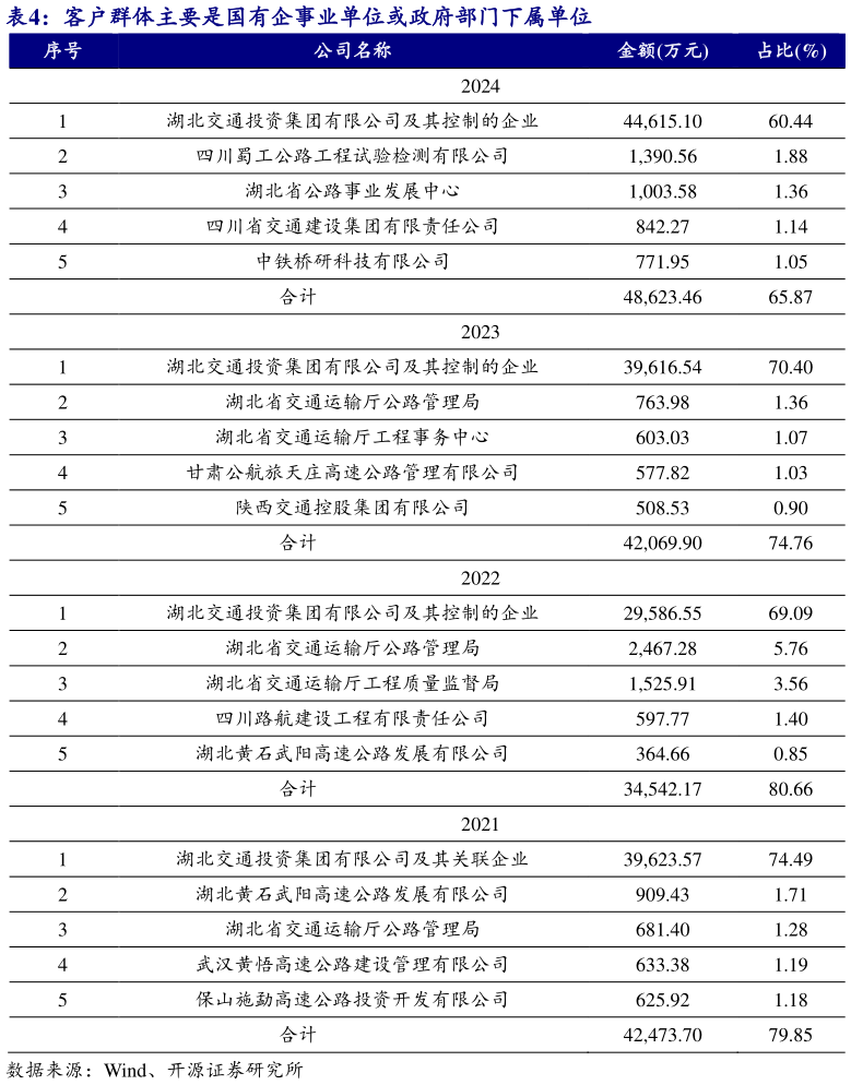 一起讨论下客户群体主要是国有企事业单位或政府部门下属单位?