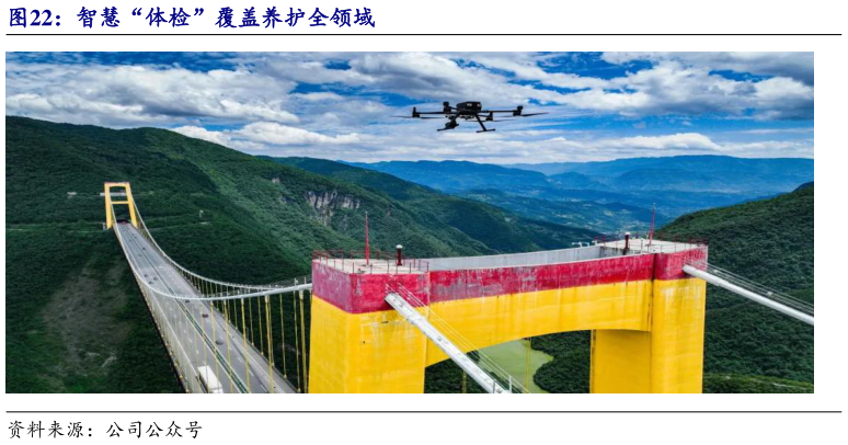 我想了解一下智慧“体检”覆盖养护全领域?