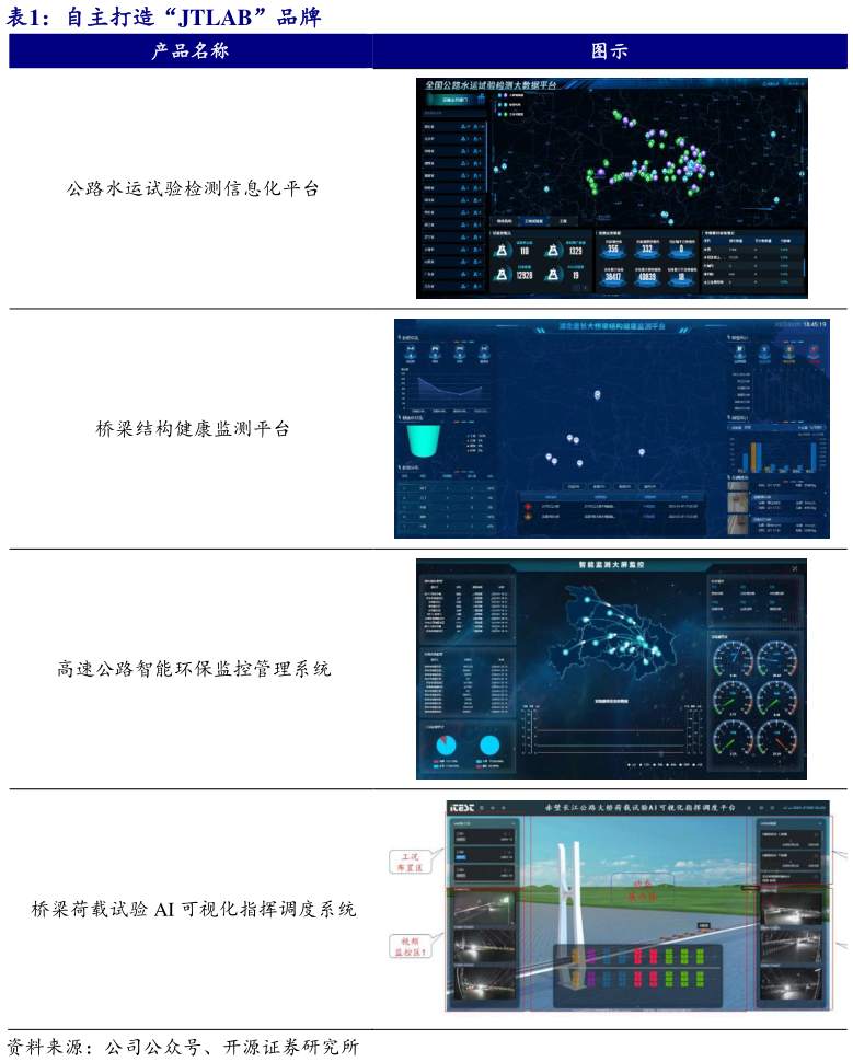 如何看待自主打造“JTLAB”品牌