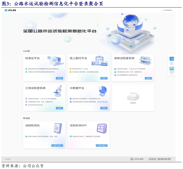 谁能回答公路水运试验检测信息化平台登录聚合页