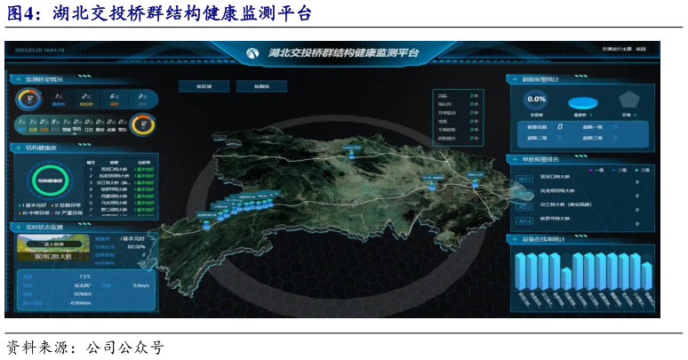 谁能回答湖北交投桥群结构健康监测平台