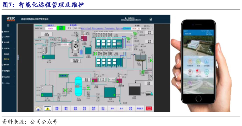 如何才能智能化远程管理及维护