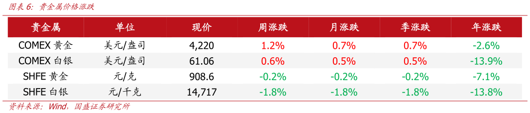 谁知道贵金属价格涨跌