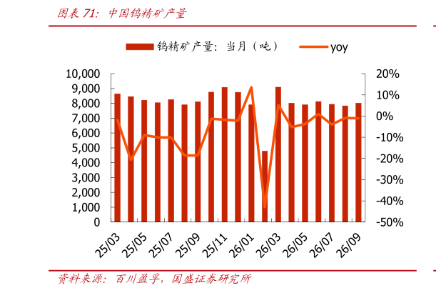请问一下中国钨精矿产量