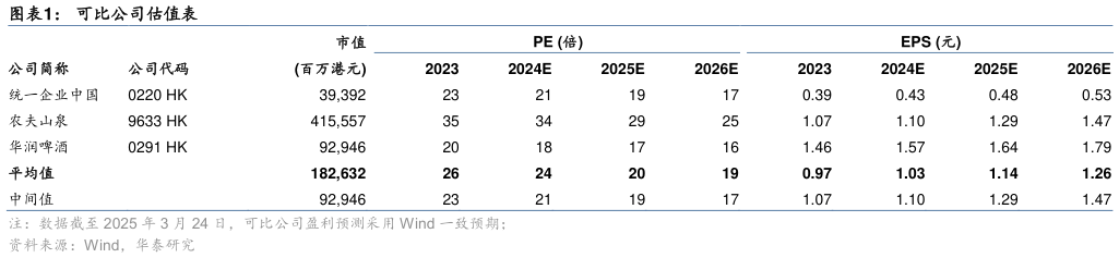 谁知道可比公司估值表?
