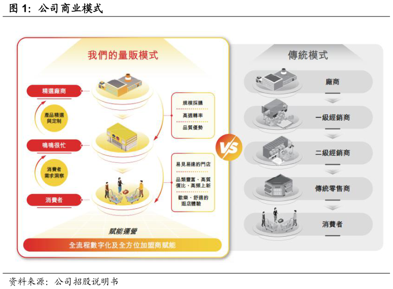 如何看待公司商业模式?
