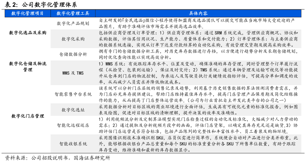 请问一下公司数字化管理体系