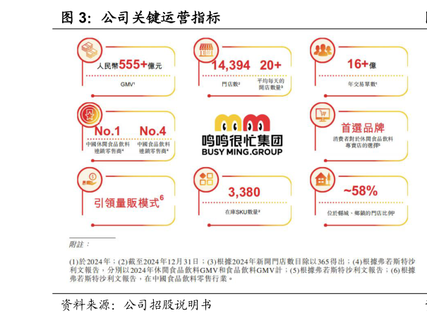 如何了解公司关键运营指标?