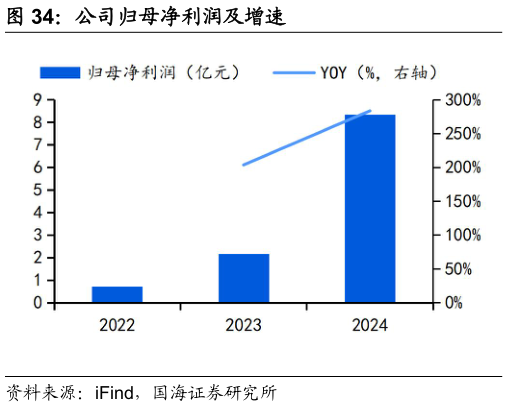 如何了解公司归母净利润及增速