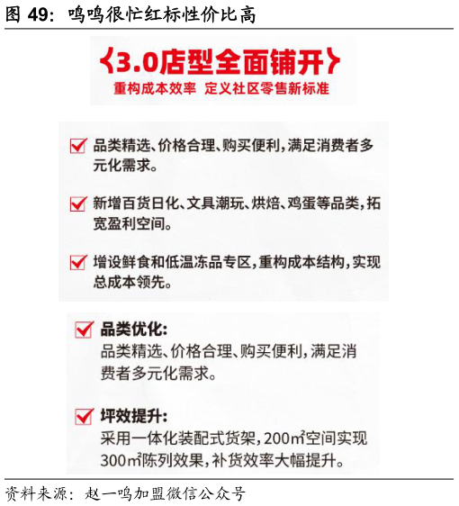 想问下各位网友鸣鸣很忙红标性价比高?