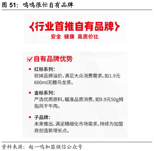 如何才能鸣鸣很忙自有品牌?