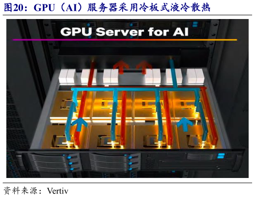 如何看待GPU（AI）服务器采用冷板式液冷散热