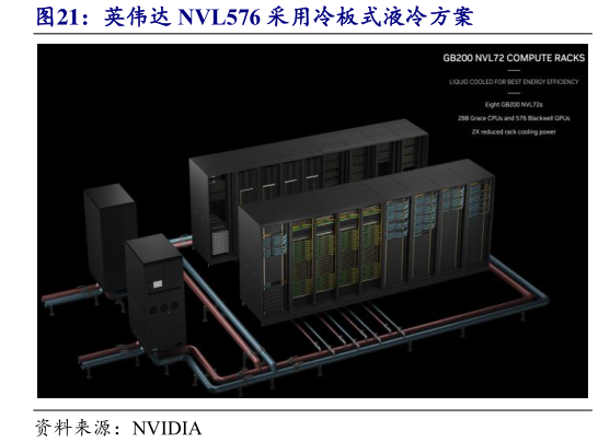 如何解释英伟达 NVL576 采用冷板式液冷方案