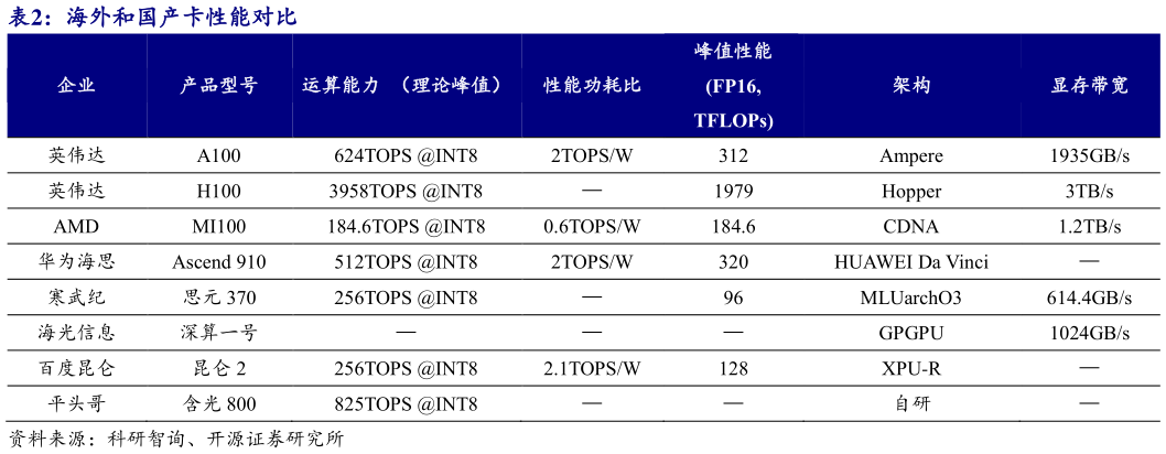 想问下各位网友海外和国产卡性能对比
