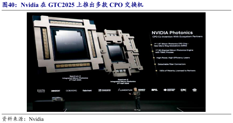 咨询大家Nvidia 在 GTC2025 上推出多款 CPO 交换机