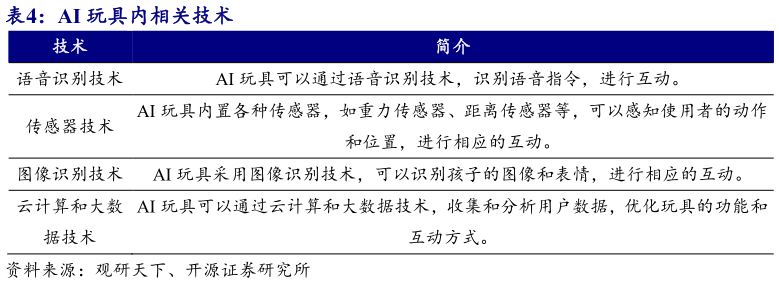 各位网友请教一下AI 玩具内相关技术