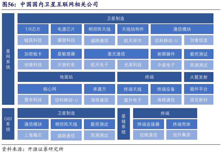 一起讨论下中国国内卫星互联网相关公司