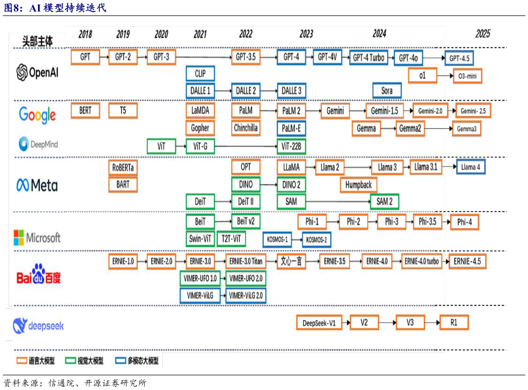 怎样理解AI 模型持续迭代
