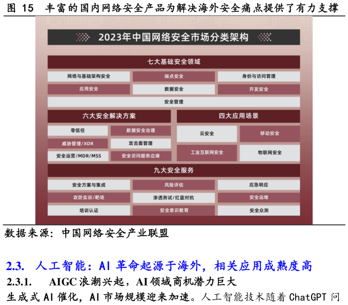 你知道丰富的国内网络安全产品为解决海外安全痛点提供了有力支撑