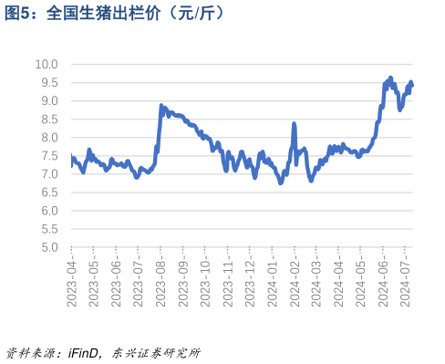 我想了解一下全国生猪出栏价(元斤)?