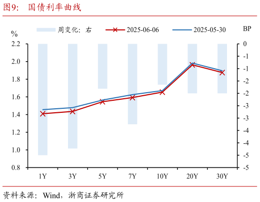 我想了解一下国债利率曲线?