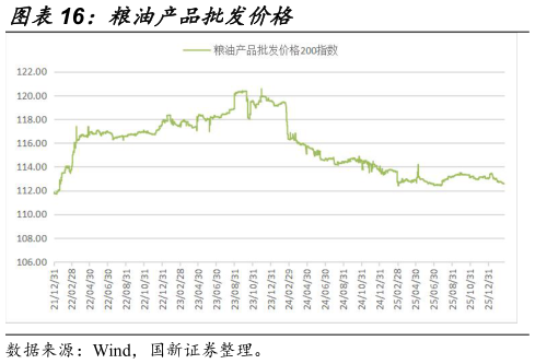 各位网友请教一下粮油产品批发价格