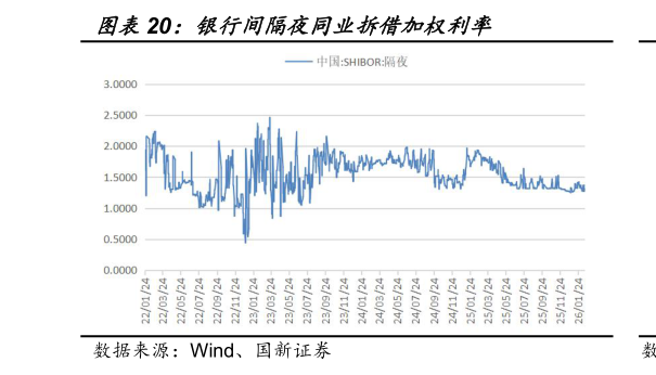 我想了解一下银行间隔夜同业拆借加权利率