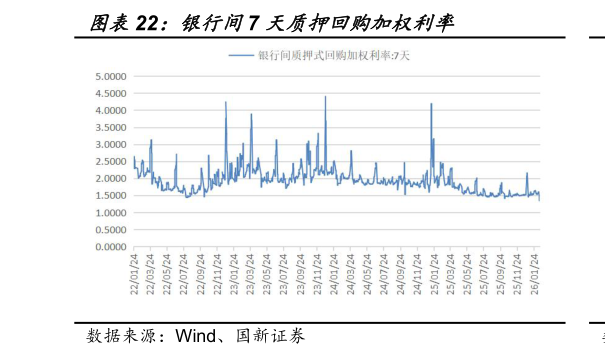 谁知道银行间7 天质押回购加权利率
