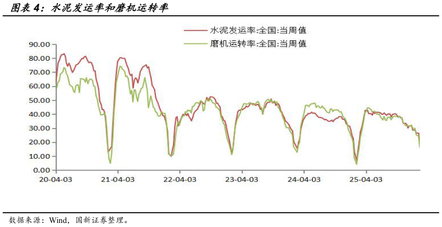 你知道水泥发运率和磨机运转率