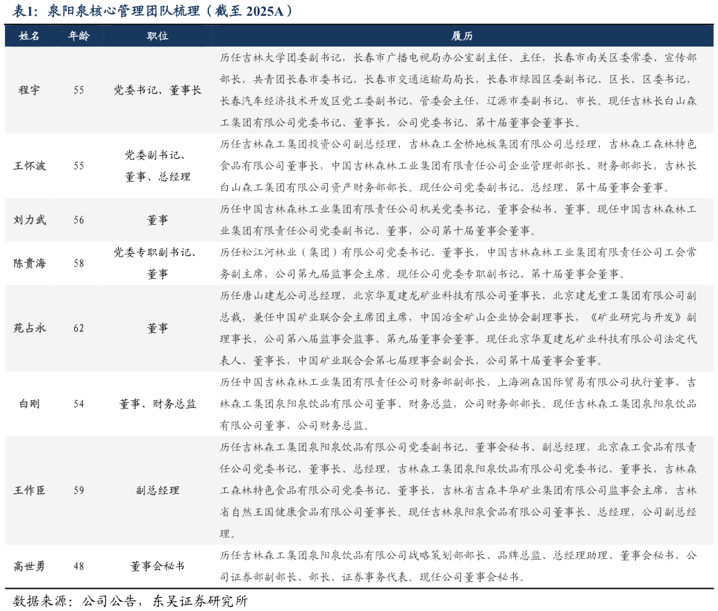 想关注一下泉阳泉核心管理团队梳理（截至 2025A）