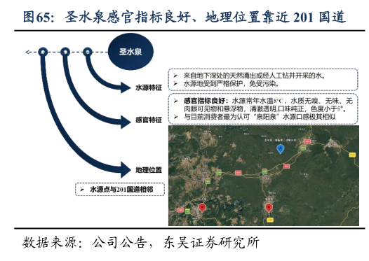 如何才能圣水泉感官指标良好、地理位置靠近 201 国道