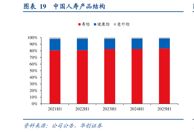 如何了解中国人寿产品结构