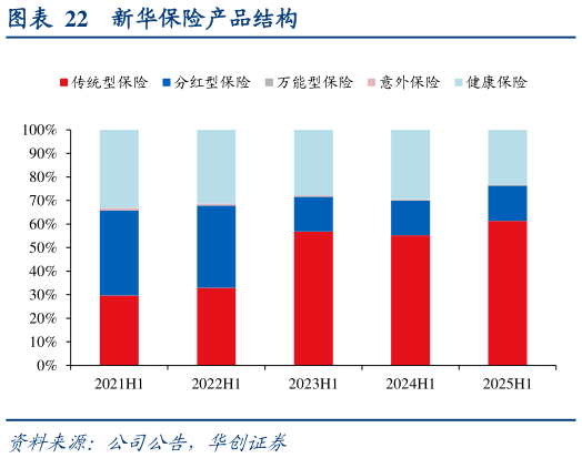 如何才能新华保险产品结构