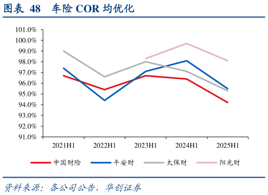 谁知道车险 COR 均优化