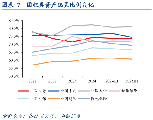 你知道固收类资产配置比例变化