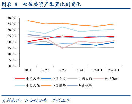 如何了解权益类资产配置比例变化