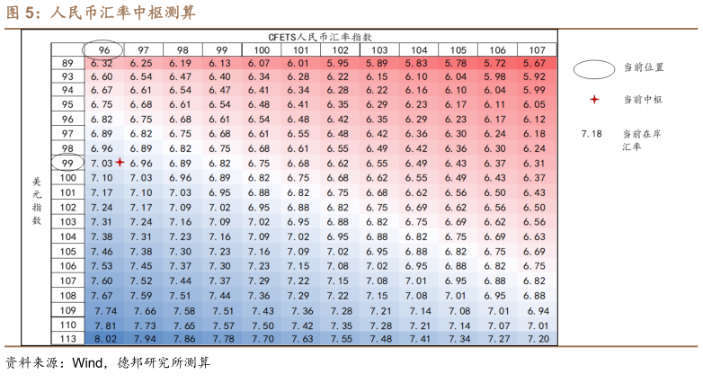如何了解人民币汇率中枢测算?