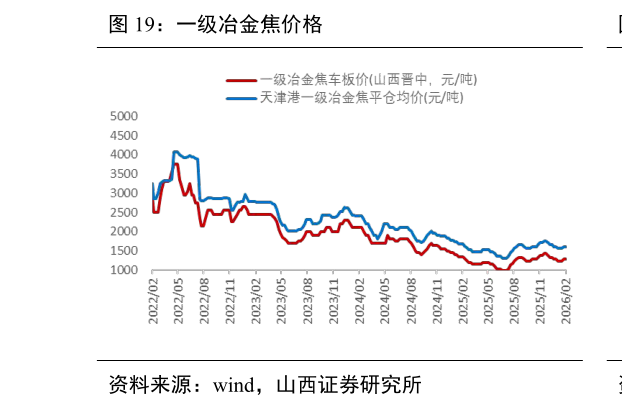 请问一下一级冶金焦价格