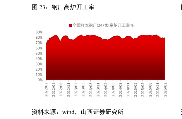 如何解释钢厂高炉开工率