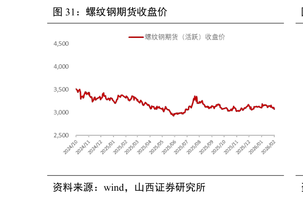 请问一下螺纹钢期货收盘价