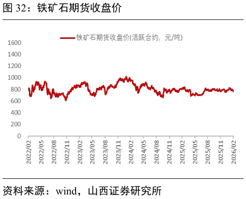 如何了解铁矿石期货收盘价