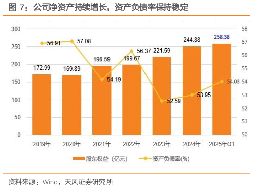 如何才能公司净资产持续增长，资产负债率保持稳定