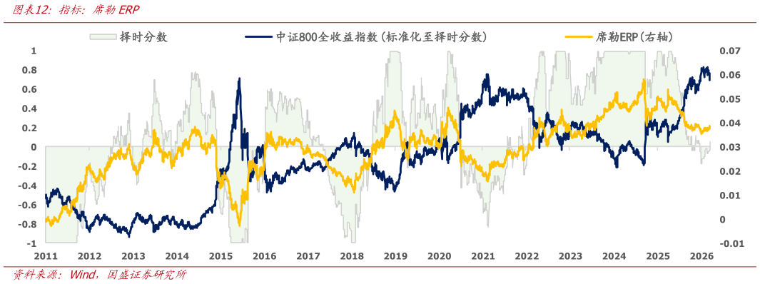 各位网友请教一下指标：席勒ERP