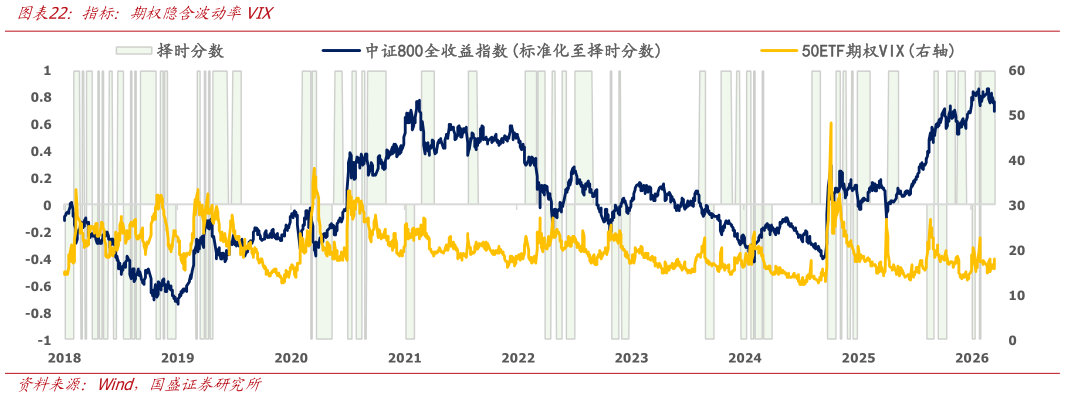 如何解释指标：期权隐含波动率VIX